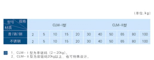 選型參數表