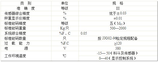 技術參數