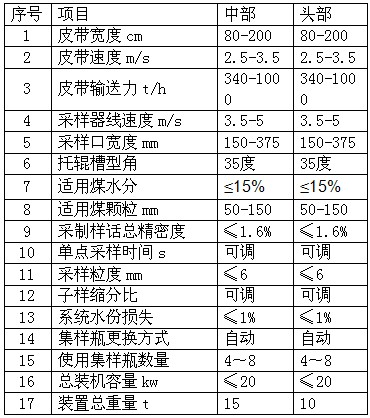 皮帶中部/頭部采制樣裝置