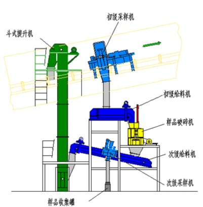 中部采樣流程圖